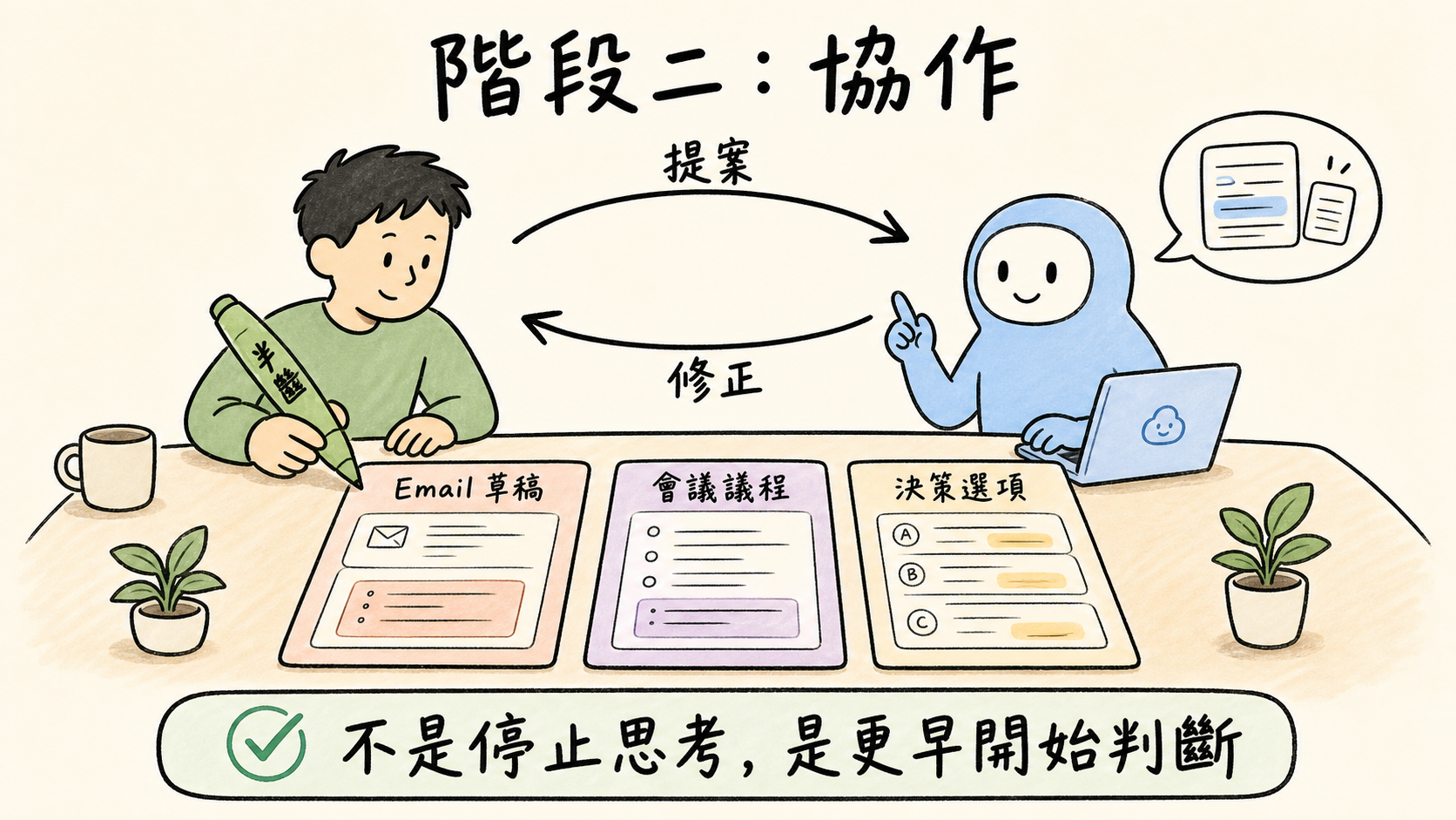 階段二,把 AI 當協作者